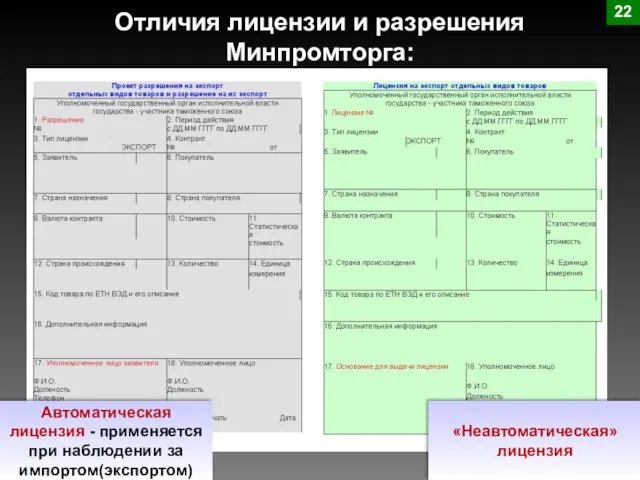 Отличия лицензии и разрешения Минпромторга: 22 Автоматическая лицензия - применяется при наблюдении за импортом(экспортом) «Неавтоматическая» лицензия