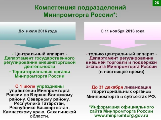 Компетенция подразделений Минпромторга России*: - Центральный аппарат - Департамент государственного регулирования внешнеторговой