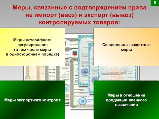 Меры, связанные с подтверждением права на импорт (ввоз) и экспорт (вывоз) контролируемых