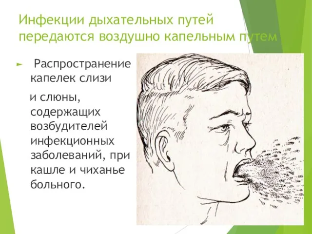 Инфекции дыхательных путей передаются воздушно капельным путем Распространение капелек слизи и слюны,