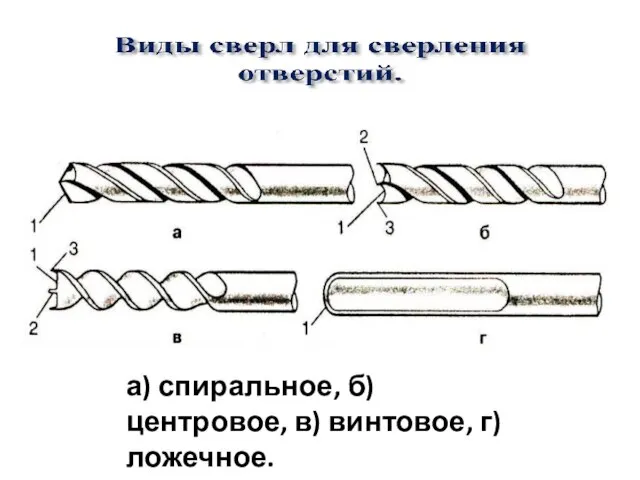 а) спиральное, б) центровое, в) винтовое, г) ложечное.