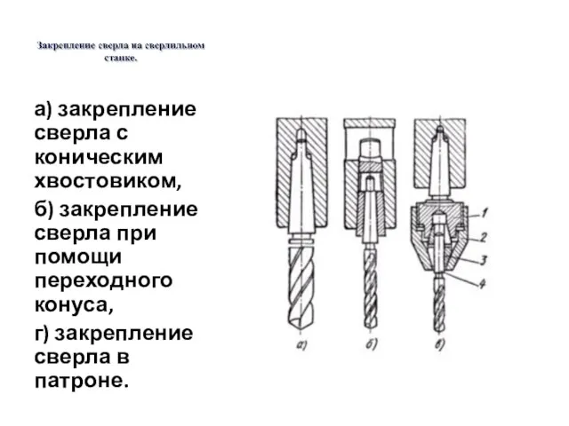 а) закрепление сверла с коническим хвостовиком, б) закрепление сверла при помощи переходного