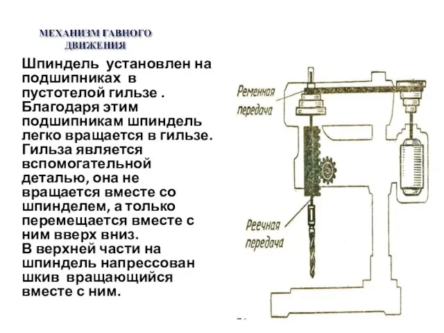 Шпиндель установлен на подшипниках в пустотелой гильзе . Благодаря этим подшипникам шпиндель