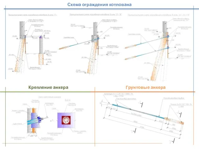 Схема ограждения котлована Крепление анкера Грунтовые анкера