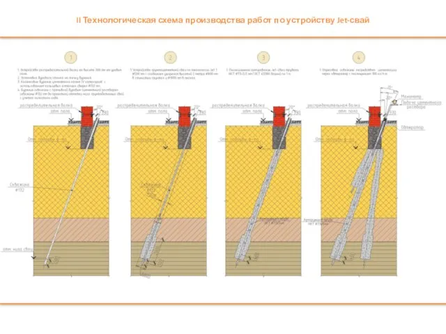 II Технологическая схема производства работ по устройству Jet-свай