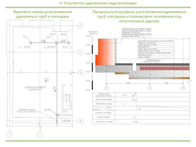 Фрагмент плана расположения дренажных труб и колодцев IV Устройство дренажной гидроизоляции Продольный