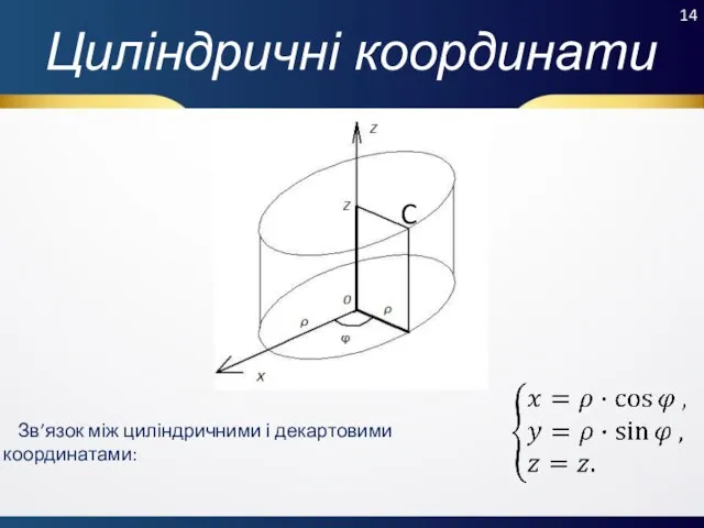 Циліндричні координати Зв’язок між циліндричними і декартовими координатами: C 14