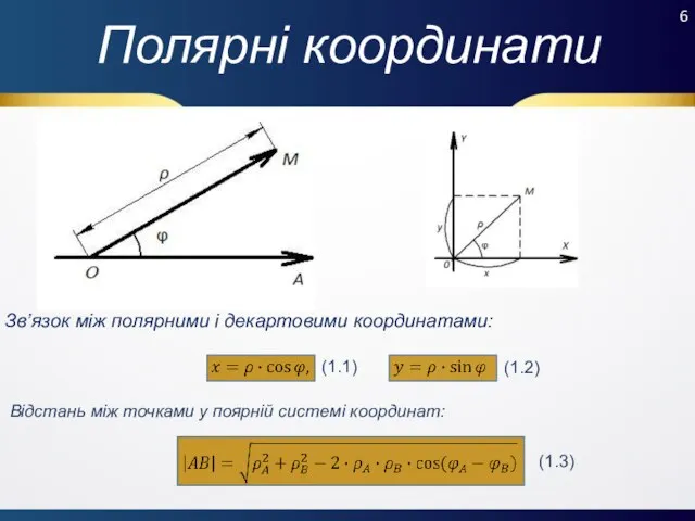 Полярні координати Зв’язок між полярними і декартовими координатами: Відстань між точками у