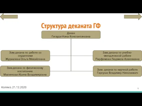 Структура деканата ГФ Декан Гигаури Нина Константиновна Зам.декана по работе со студентами