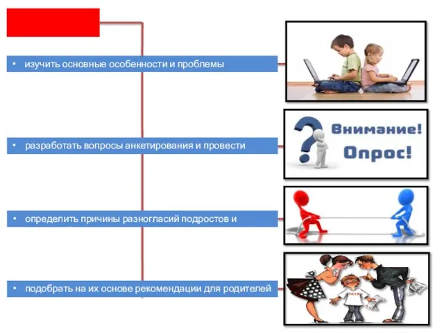 ЗАДАЧИ: изучить основные особенности и проблемы подростков разработать вопросы анкетирования и провести