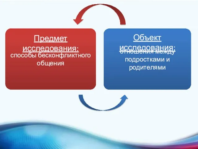 способы бесконфликтного общения отношения между подростками и родителями Предмет исследования: Объект исследования: