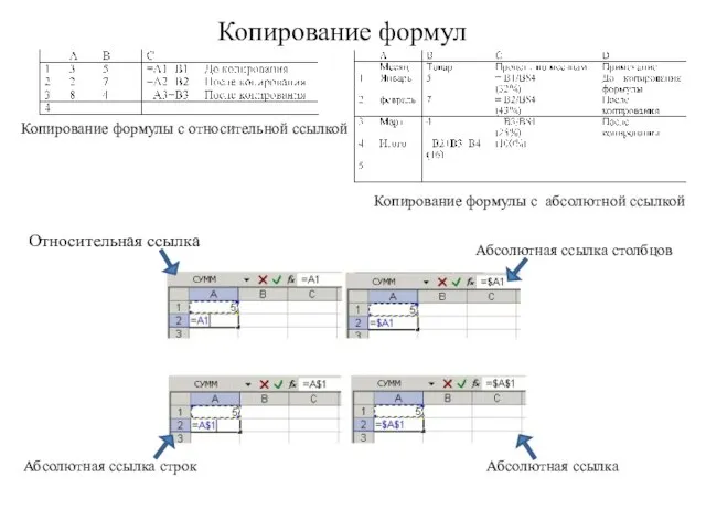 Копирование формулы с относительной ссылкой Копирование формул Копирование формулы с абсолютной ссылкой