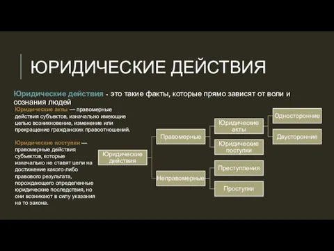 ЮРИДИЧЕСКИЕ ДЕЙСТВИЯ Юридические действия - это такие факты, которые прямо зависят от