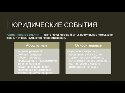 ЮРИДИЧЕСКИЕ СОБЫТИЯ Юридические события — такие юридические факты, наступление которых не зависит от воли субъектов правоотношения.