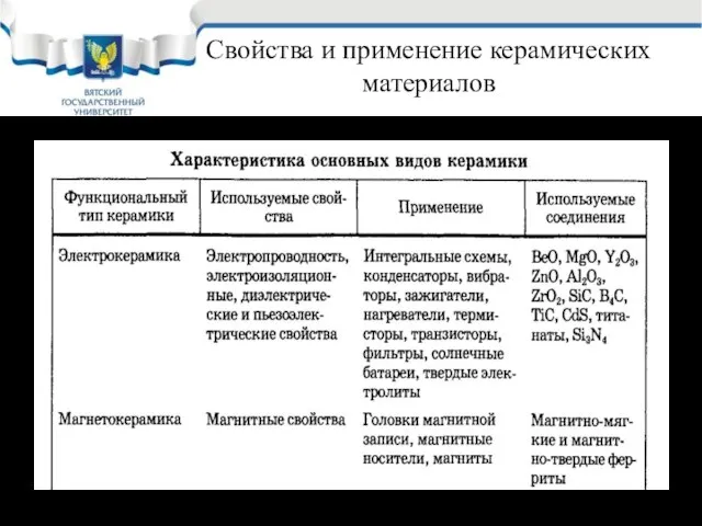 Свойства и применение керамических материалов