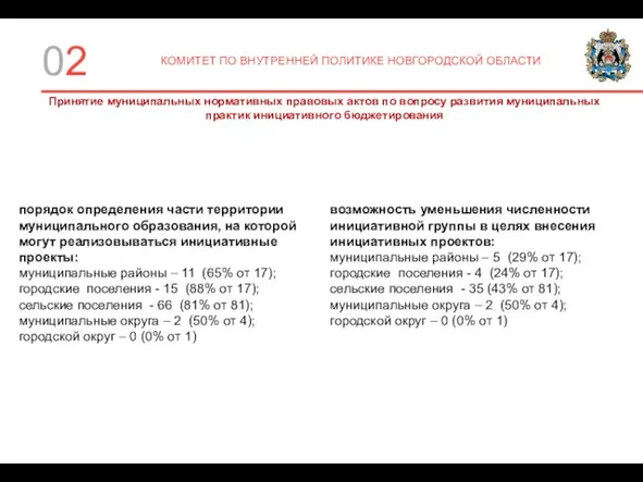 0 КОМИТЕТ ПО ВНУТРЕННЕЙ ПОЛИТИКЕ НОВГОРОДСКОЙ ОБЛАСТИ Принятие муниципальных нормативных правовых актов