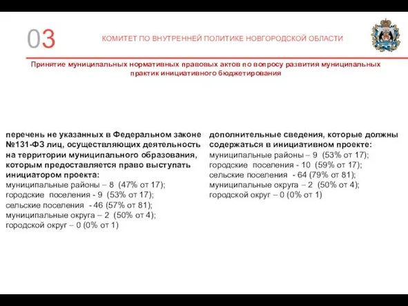 0 КОМИТЕТ ПО ВНУТРЕННЕЙ ПОЛИТИКЕ НОВГОРОДСКОЙ ОБЛАСТИ Принятие муниципальных нормативных правовых актов