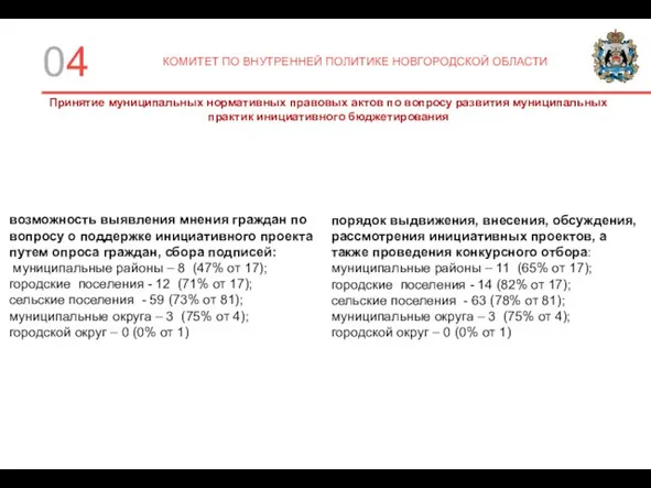 0 КОМИТЕТ ПО ВНУТРЕННЕЙ ПОЛИТИКЕ НОВГОРОДСКОЙ ОБЛАСТИ Принятие муниципальных нормативных правовых актов