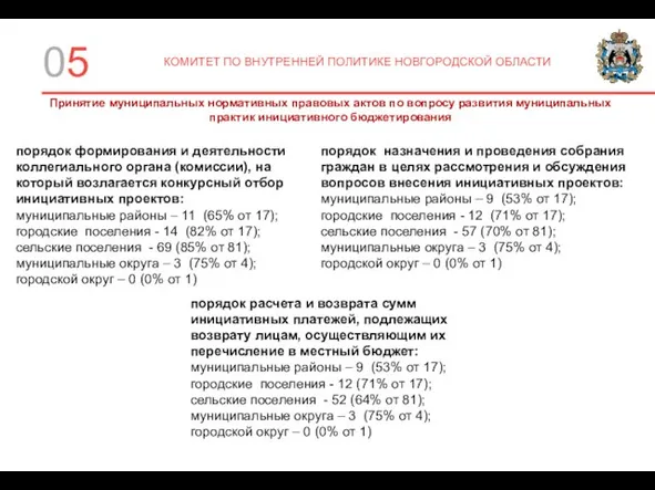 0 КОМИТЕТ ПО ВНУТРЕННЕЙ ПОЛИТИКЕ НОВГОРОДСКОЙ ОБЛАСТИ Принятие муниципальных нормативных правовых актов