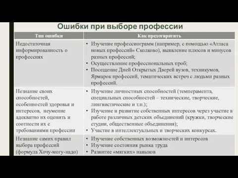 Ошибки при выборе профессии