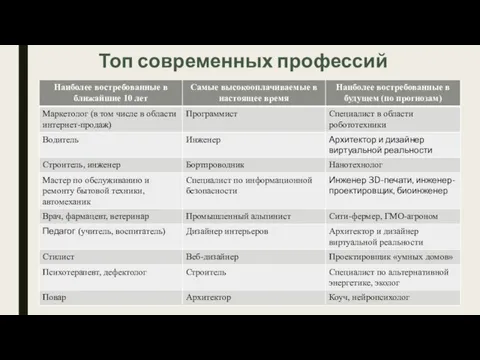 Топ современных профессий