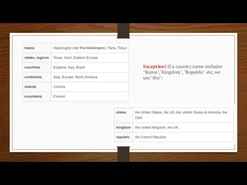 Exception! If a country name includes "States","Kingdom", "Republic" etc, we use "the":
