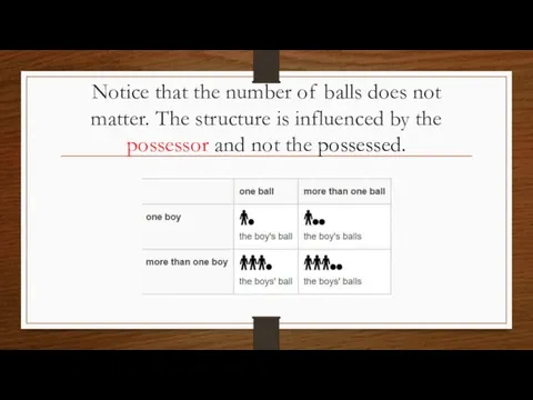 Notice that the number of balls does not matter. The structure is