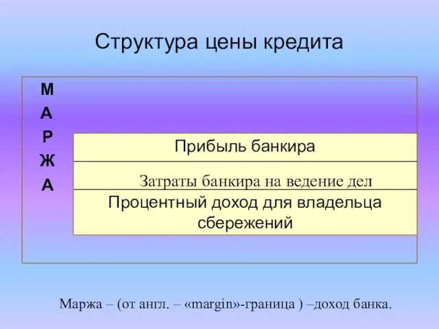 Структура цены кредита Затраты банкира на ведение дел Маржа – (от англ.