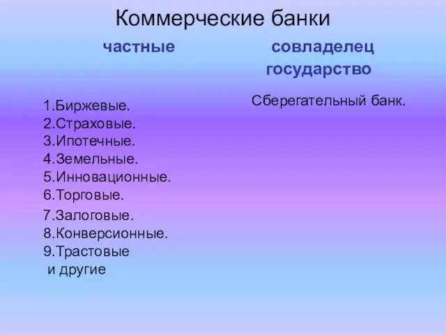 Коммерческие банки частные совладелец государство 1.Биржевые. 2.Страховые. 3.Ипотечные. 4.Земельные. 5.Инновационные. 6.Торговые. 7.Залоговые.