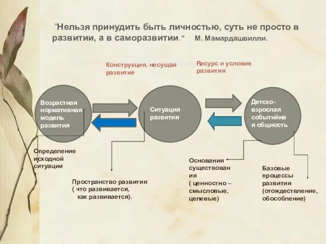 “Нельзя принудить быть личностью, суть не просто в развитии, а в саморазвитии.”