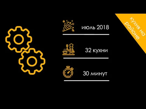 кухня на районе июль 2018 32 кухни 30 минут