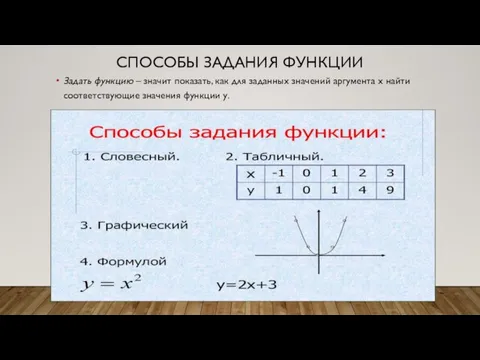 СПОСОБЫ ЗАДАНИЯ ФУНКЦИИ Задать функцию – значит показать, как для заданных значений