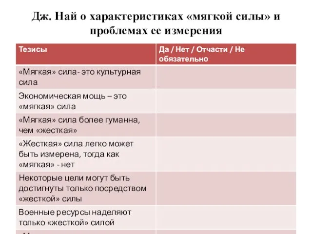 Дж. Най о характеристиках «мягкой силы» и проблемах ее измерения