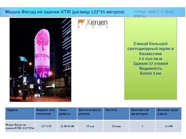 Медиа Фасад на здании КТЖ (размер 123*55 метров) Самый большой светодиодный экран