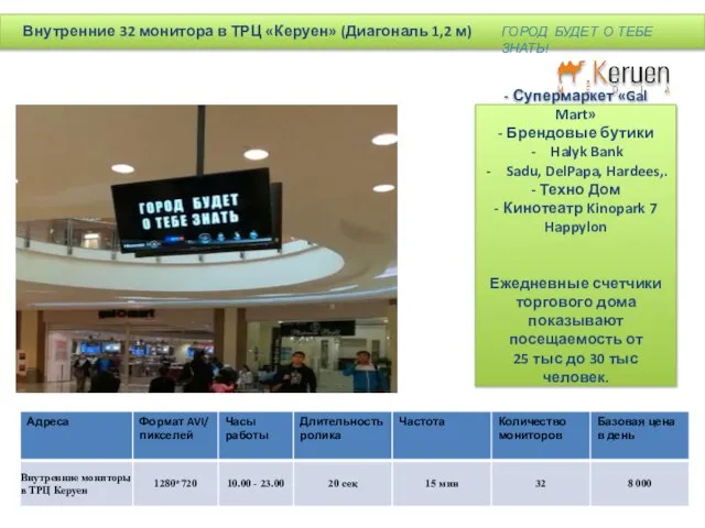 - Супермаркет «Gal Mart» - Брендовые бутики Halyk Bank Sadu, DelPapa, Hardees,.