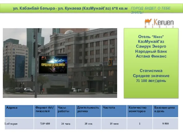 Отель “Rixos” КазМунайГаз Самрук Энерго Народный Банк Астана Финанс Статистика Среднее значение