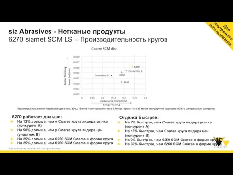 6270 работает дольше: На 12% дольше, чем у Coarse круга лидера рынка