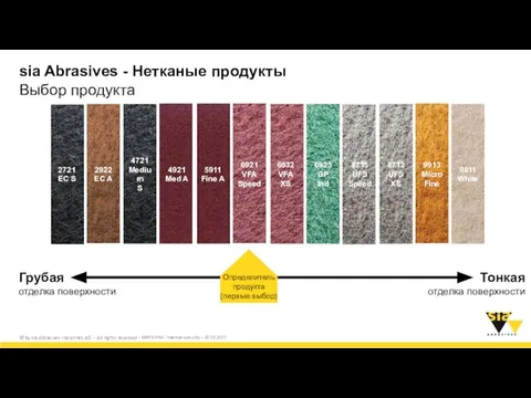 Выбор продукта Грубая отделка поверхности Определитель продукта (первые выбор) sia Abrasives -