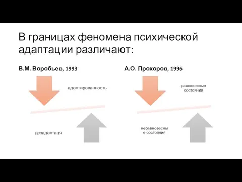 В границах феномена психической адаптации различают: В.М. Воробьев, 1993 А.О. Прохоров, 1996