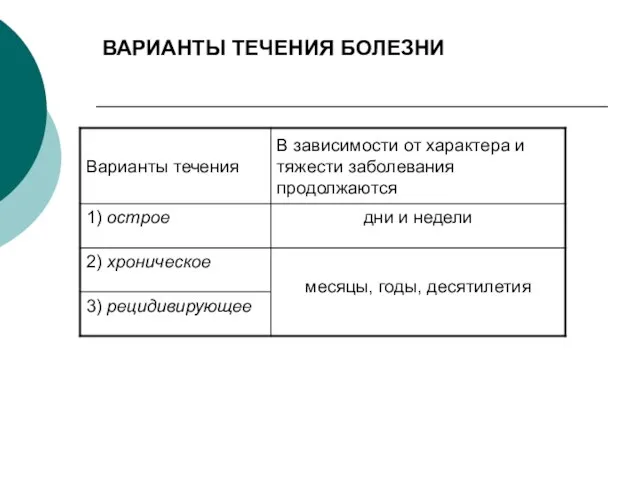 ВАРИАНТЫ ТЕЧЕНИЯ БОЛЕЗНИ