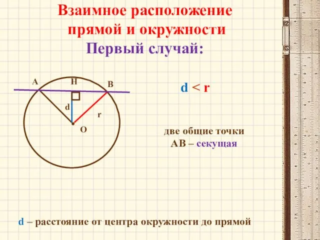 Взаимное расположение прямой и окружности Первый случай: d – расстояние от центра