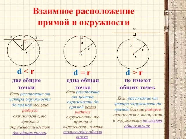 Взаимное расположение прямой и окружности d d = r d > r