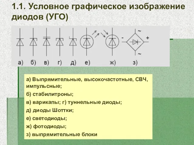 1.1. Условное графическое изображение диодов (УГО) а) Выпрямительные, высокочастотные, СВЧ, импульсные; б)