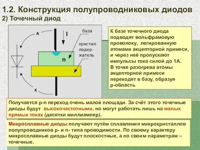 1.2. Конструкция полупроводниковых диодов 2) Точечный диод К базе точечного диода подводят