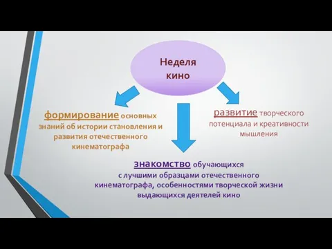 Неделя кино формирование основных знаний об истории становления и развития отечественного кинематографа