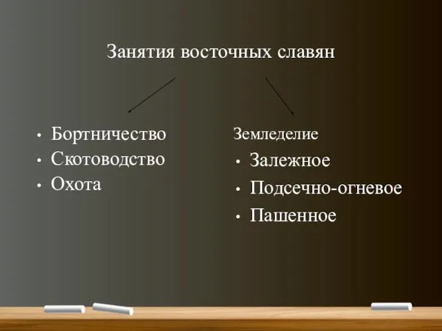 Занятия восточных славян Бортничество Скотоводство Охота Земледелие Залежное Подсечно-огневое Пашенное