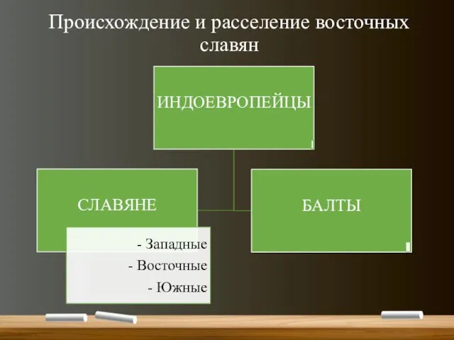 Происхождение и расселение восточных славян