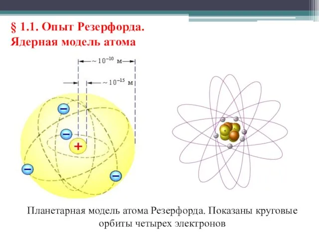 § 1.1. Опыт Резерфорда. Ядерная модель атома Планетарная модель атома Резерфорда. Показаны круговые орбиты четырех электронов