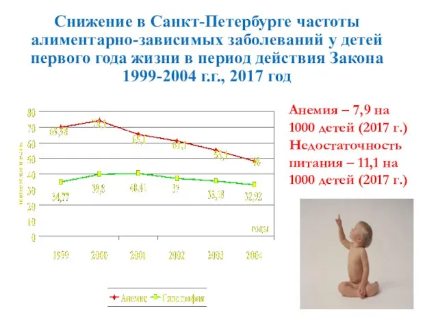 Снижение в Санкт-Петербурге частоты алиментарно-зависимых заболеваний у детей первого года жизни в