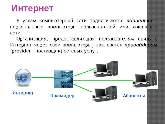 Интернет К узлам компьютерной сети подключаются абоненты - персональные компьютеры пользователей или